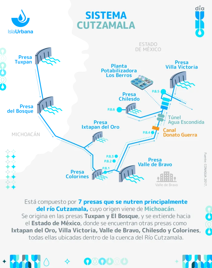 sistema-cutzamala-02